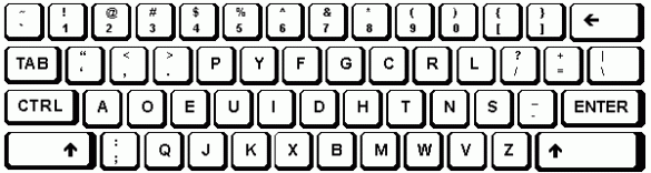 Dvorak keyboard