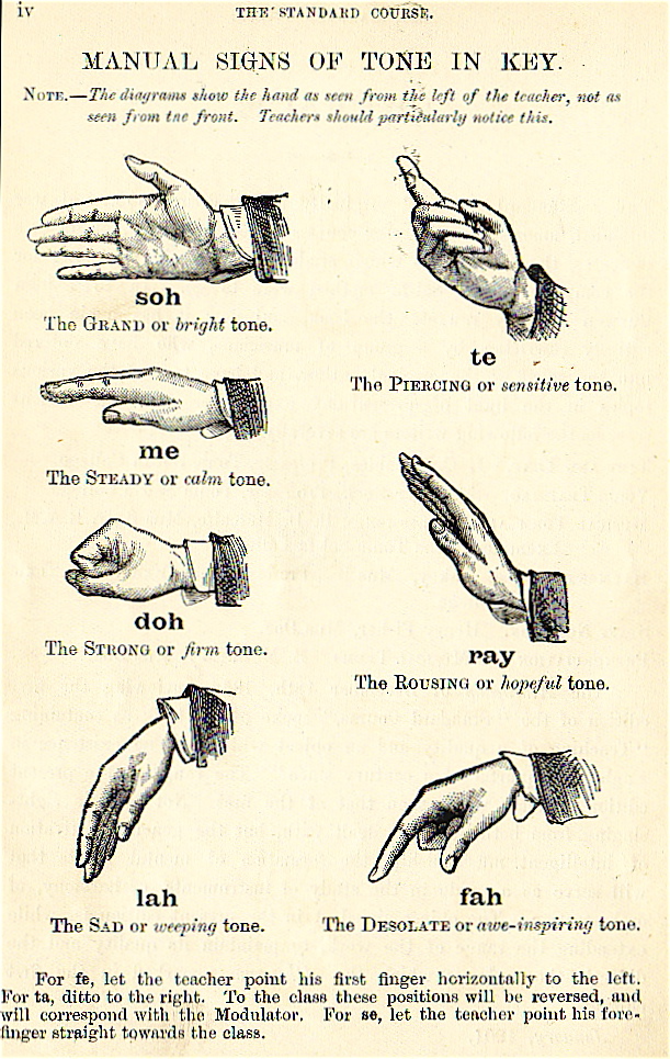 The Curwen hand vocabulary