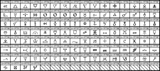 Table of alchemical symbols