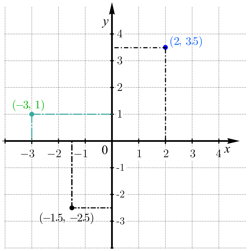 image from AI Experiments Steven 2: Searching for Coordinate Systems